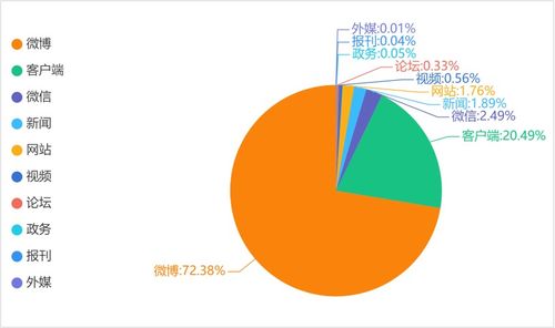 舆情称快 北京一女子销售翠鸟制品被刑拘