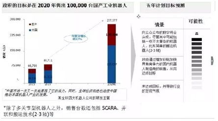 中国工业机器人产业现状分析及竞争企业监测深度调研报告